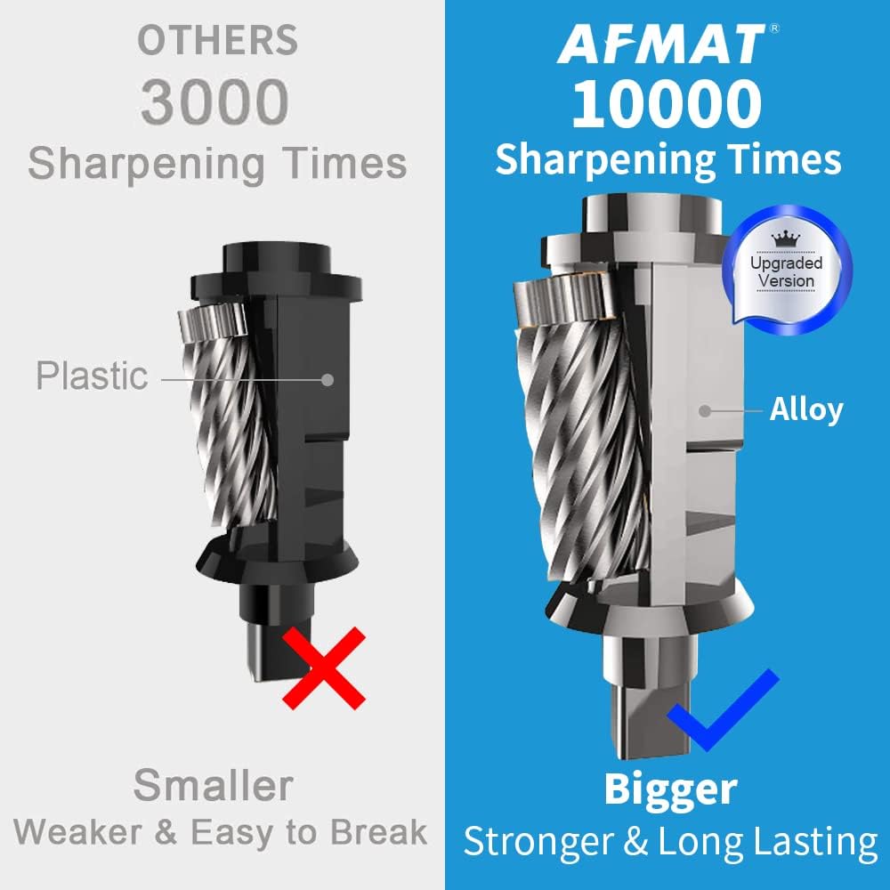 AFMAT PS105 Durable Heavy-Duty Electric Pencil Sharpener for Classrooms for 6.5-8mm No.2/Colored Pencils,Green