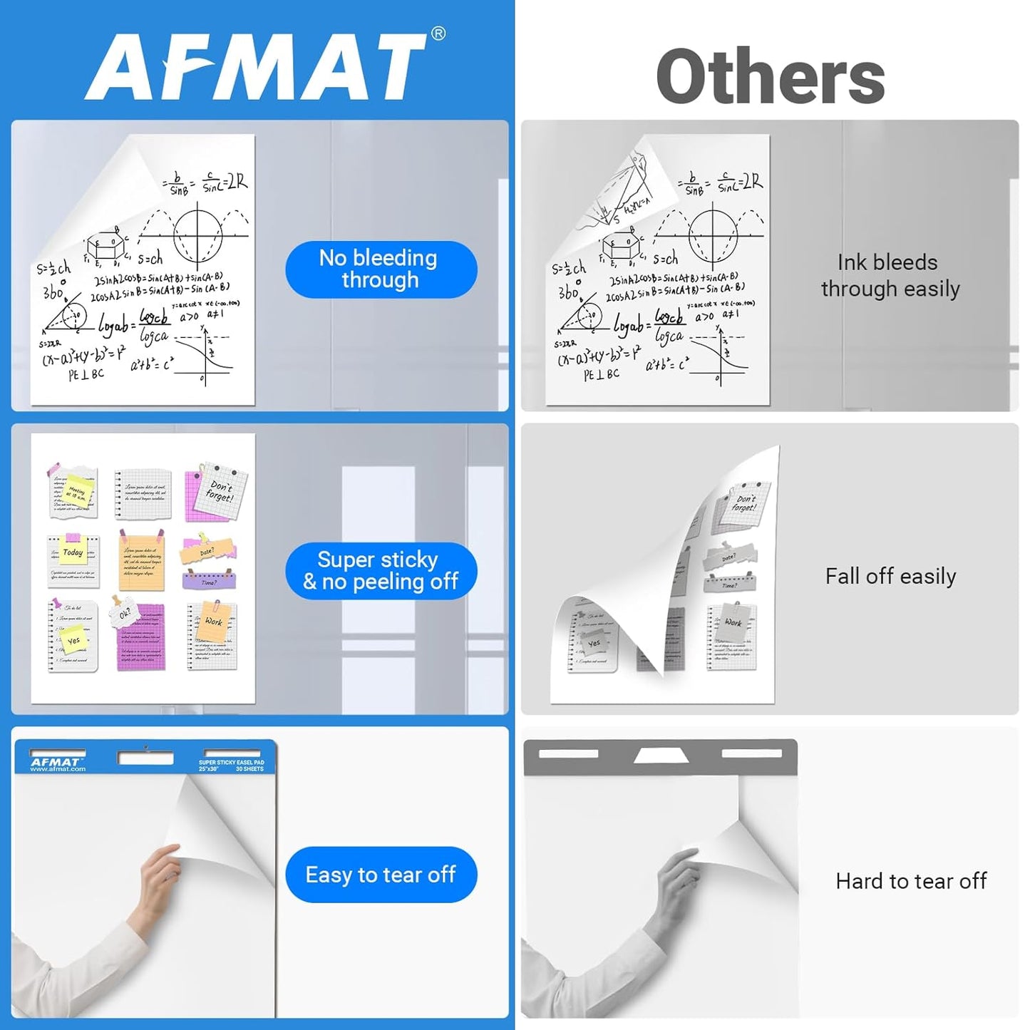 AFMAT Sticky Easel Pads, 25 in x 30 in Flip Chart Paper for Teachers, Super Sticky & Bleed-Resistant, Self-Stick Easel Paper for Office/Classroom/Whiteboard/Wall/Windows, 30 Sheets/Pad, 5 Pads