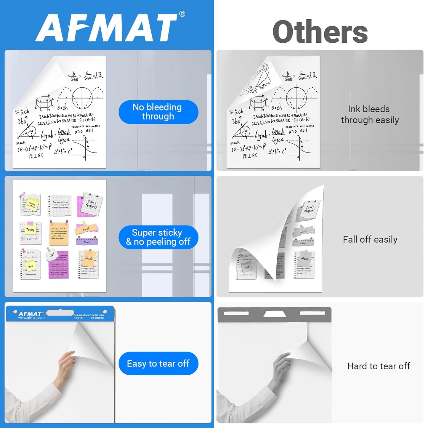 AFMAT Sticky Mini Easel Pads, 15 in x 18 in Flip Chart Paper for Teachers, Super Sticky & Bleed-Resistant, Self-Stick Easel Paper for Office/Classroom/Whiteboard/Wall/Windows, 30 Sheets/Pad, 8 Pads