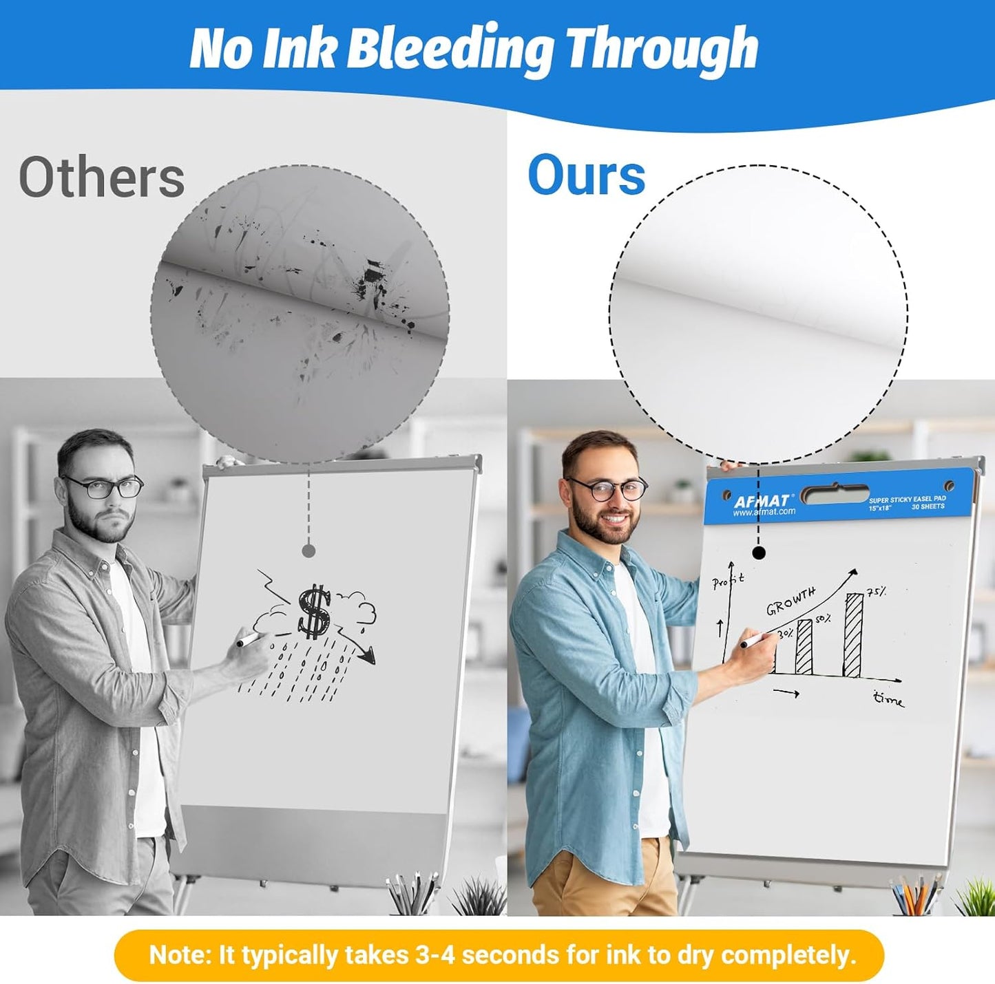 AFMAT Sticky Easel Pads, 15 in x 18 in Flip Chart Paper for Teachers, Ink Bleed-Through Resistant Easel Paper for Office/Classroom/Whiteboard/Wall/Windows, 30 Sheets/Pad, 3 Pads AFEP13BL