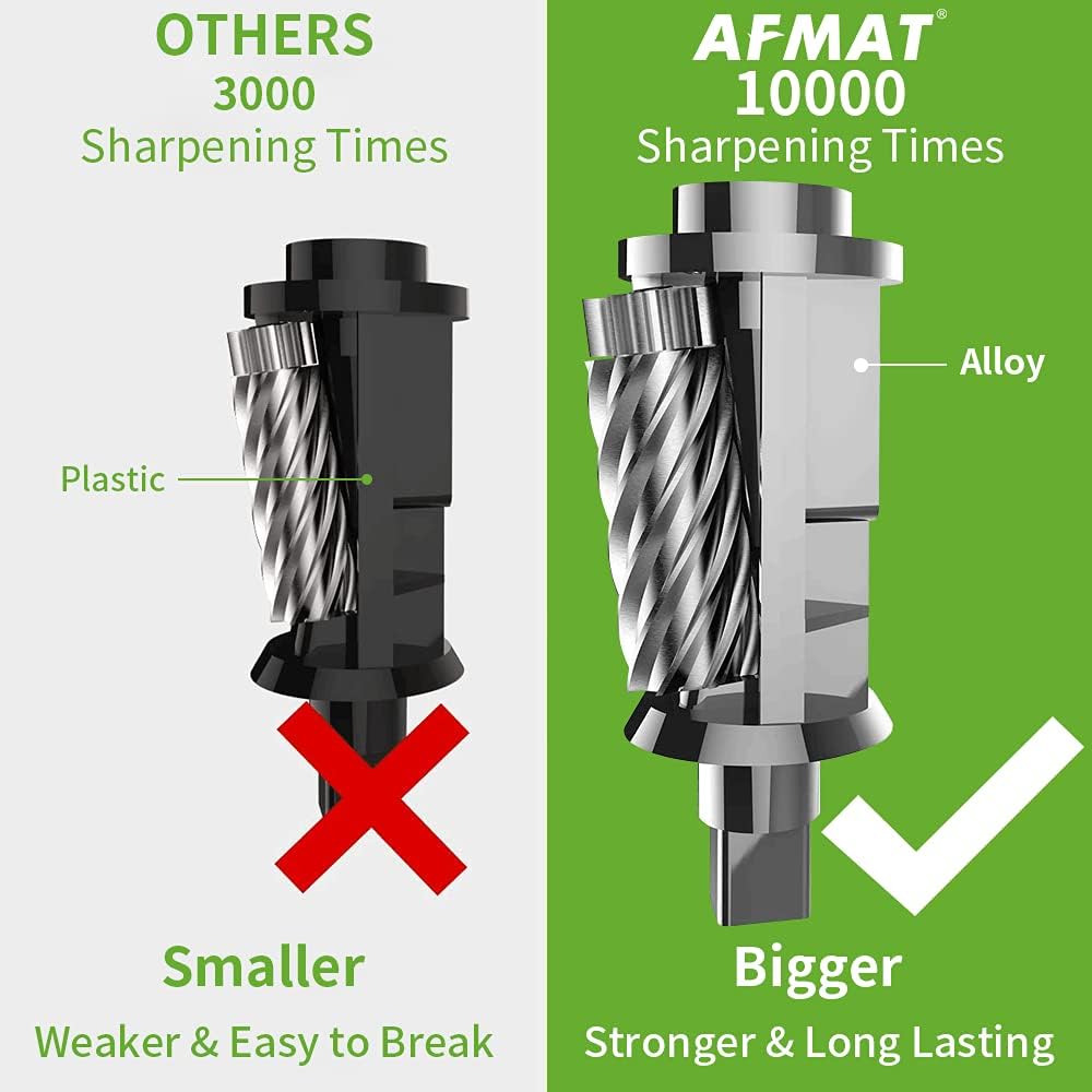 AFMAT Heavy Duty Classroom Pencil Sharpeners for 6.5-8mm No.2/Colored Pencils