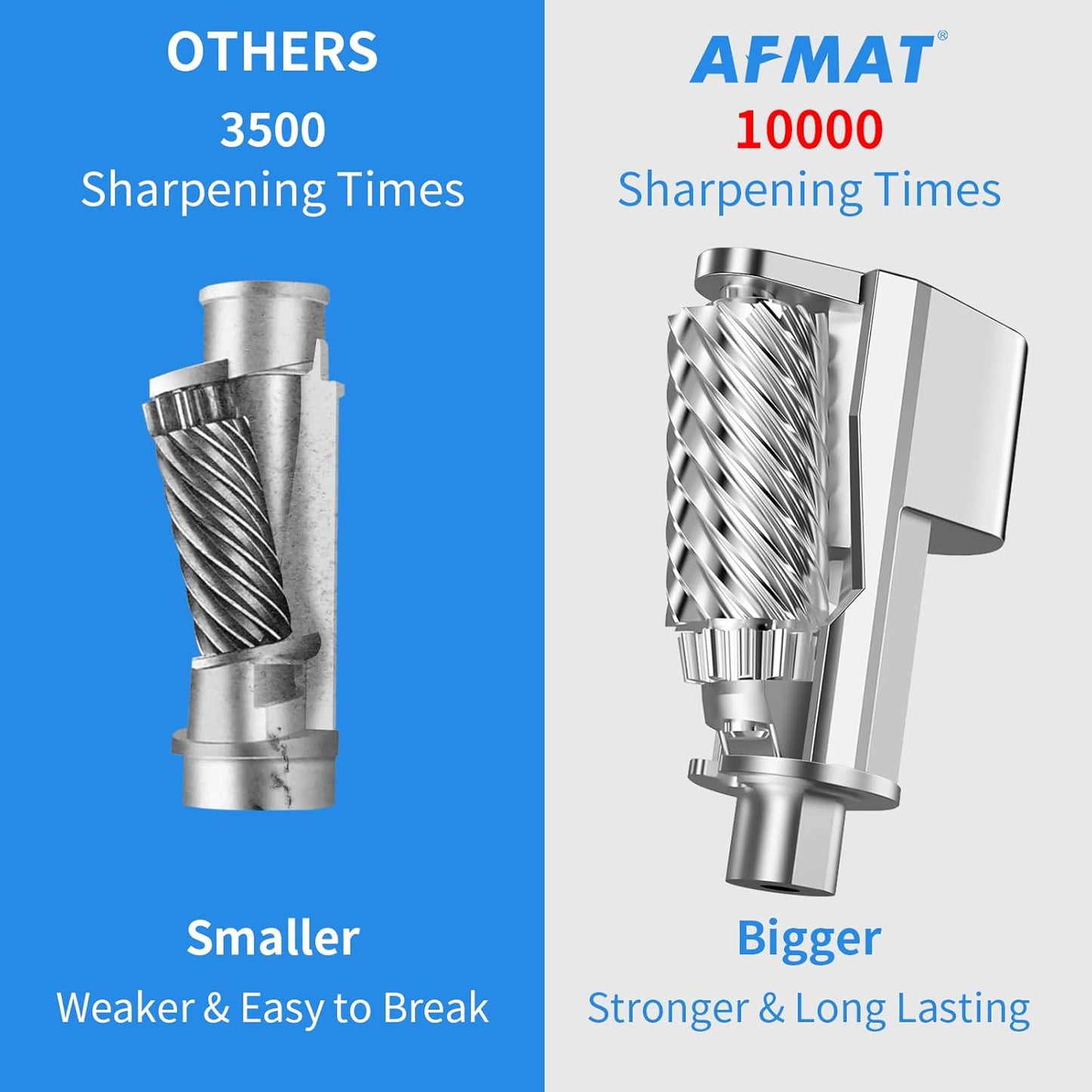 AFMAT Heavy Duty Electric Pencil Sharpener, Auto Stop Classroom Pencil Sharpeners for 6-11mm No.2/Colored Pencils