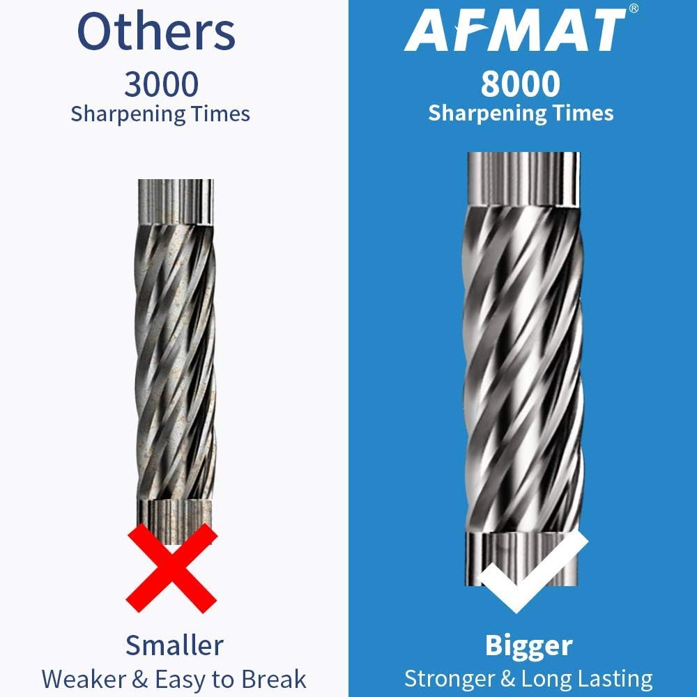 AFMAT Electric Pencil Sharpener - Auto Stop, Super Sharp & Fast, Plug in Pencil Sharpener for 6-12mm No.2/Colored Pencils