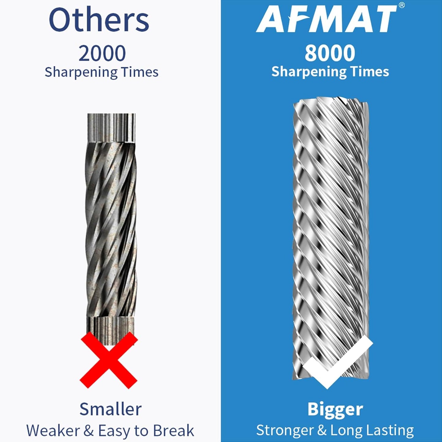 AFMAT Electric Pencil Sharpener - Auto Stop, Super Sharp & Fast, Plug in Pencil Sharpener for 6-12mm No.2/Colored Pencils