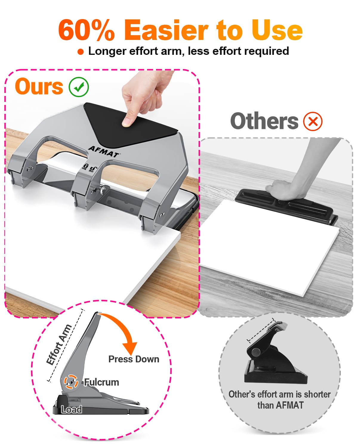 AFMAT HP20 Heavy Duty 3 Hole Punch, 60% Reduced Effort, 50-Sheet 3 Hole Puncher for Binder, 10,000+ Uses, Metal Three Hole Punch for Home Office School, w/Large Chip Tray, Paper Guide(Black)