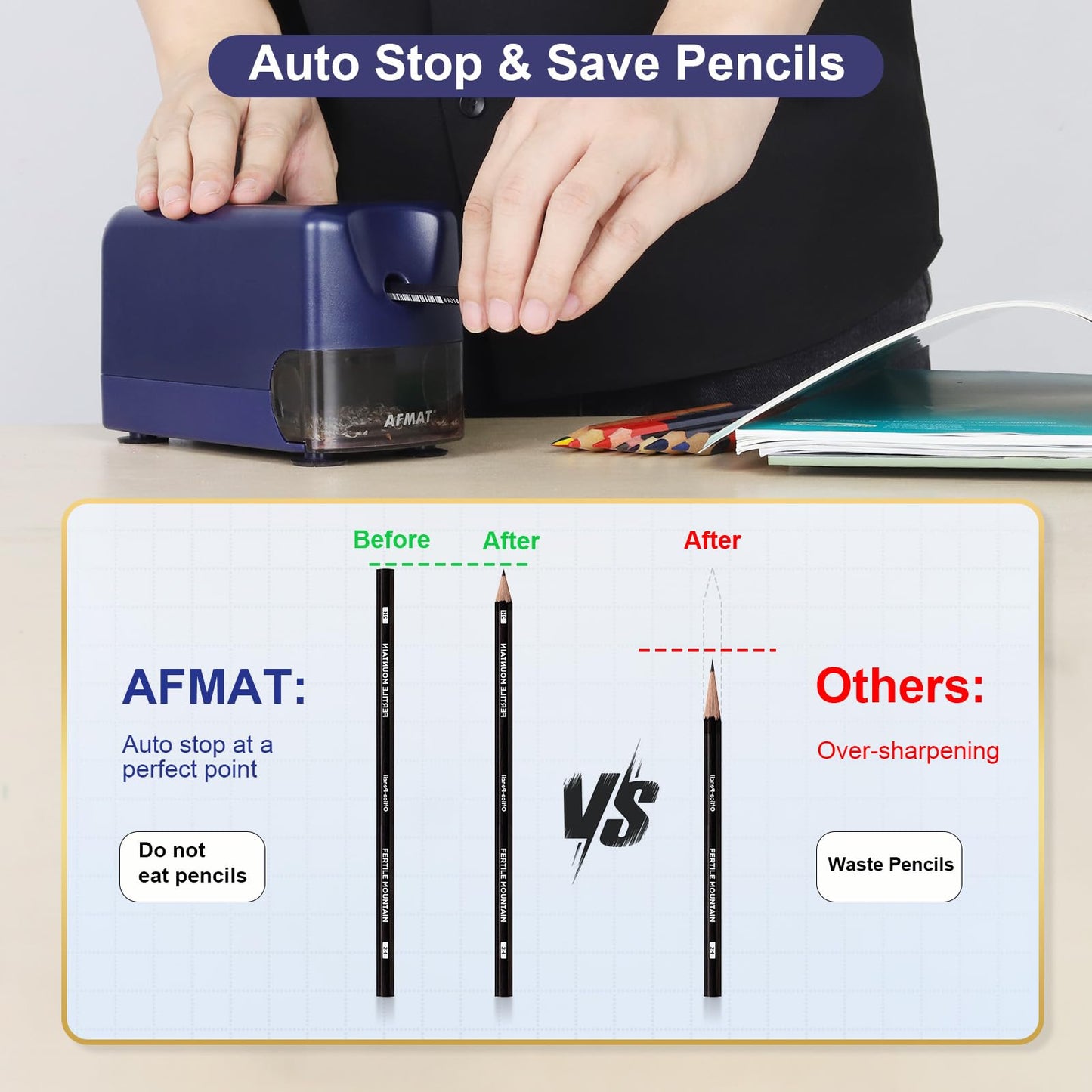 AFMAT PSD3 Electric Pencil Sharpener, Heavy Duty Classroom Pencil Sharpeners for 6-10.8mm Pencils, Auto Stop & Rechargeable, 2s Fast Sharpening, Battery Powered, 10,000 Sharpenings, Green