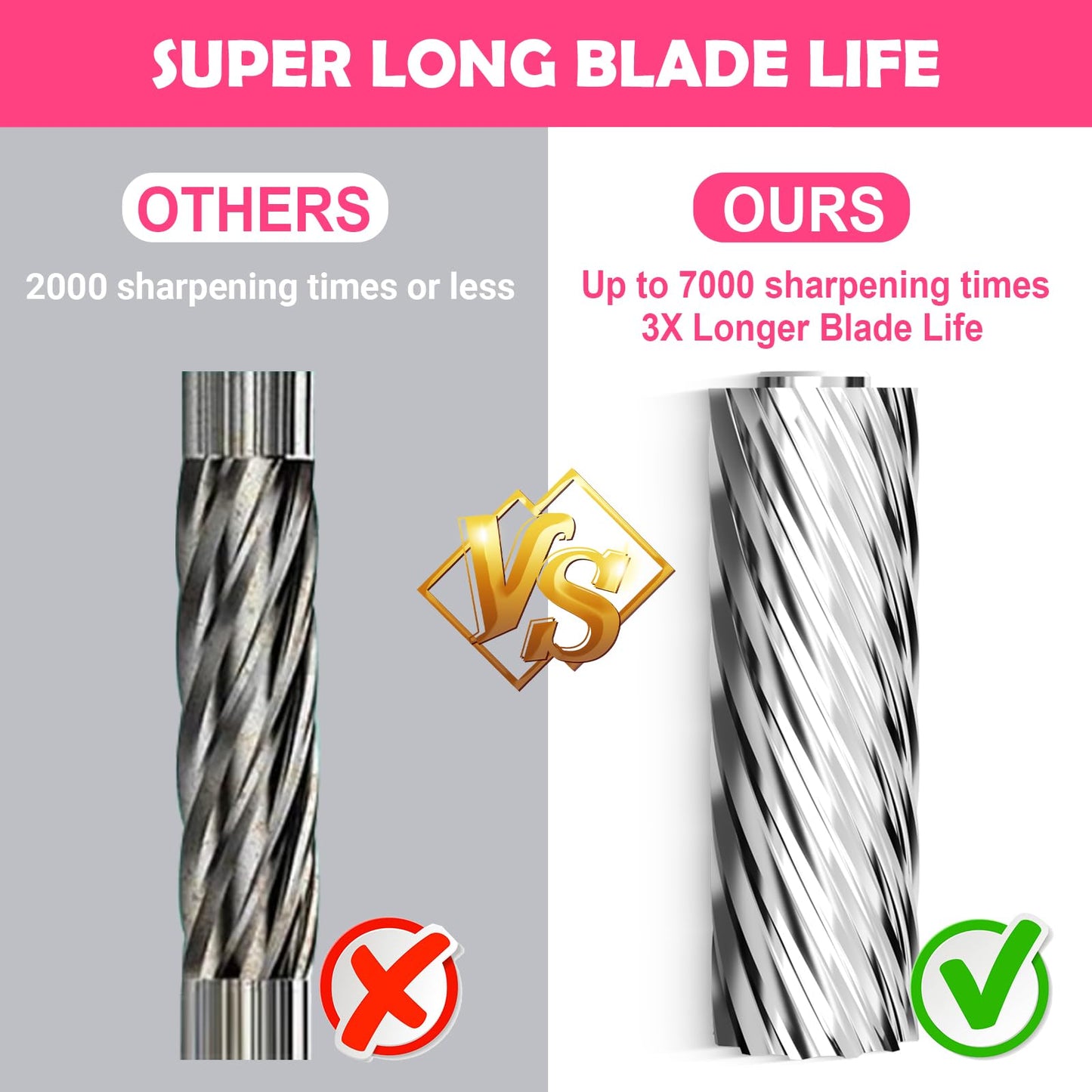 AFMAT Heavy Duty Fully Automatic Pencil Sharpener, Auto in & Out, Hands-Free Sharpeners for No.2/Jumbo/Colored Pencils (φ6.5-10.5mm)