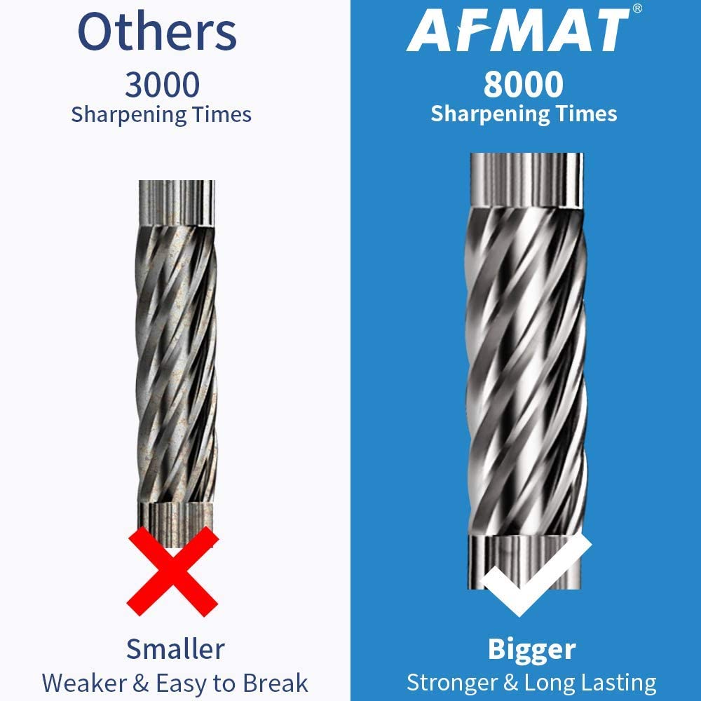 AFMAT PS93 Electric Pencil Sharpener - Auto Stop, Super Sharp & Fast, Plug in Pencil Sharpener for 6-12mm No.2/Colored Pencils,Blue