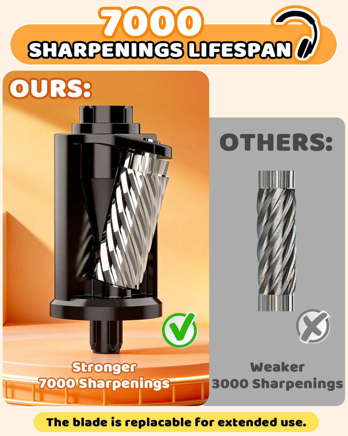 AFMAT PSC7 Electric Fully Automatic Pencil Sharpener,2X Longer Cutter Life,for 6-12mm No.2/Jumbo Pencils, Auto in & Out, 5 Sharpness Modes, Rechargeable Heavy Duty Sharpeners for Classroom Home Office PSC7BK