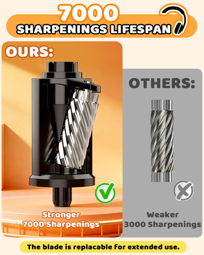 AFMAT PSC7 Electric Fully Automatic Pencil Sharpener,2X Longer Cutter Life,for 6-12mm No.2/Jumbo Pencils, Auto in & Out, 5 Sharpness Modes, Rechargeable Heavy Duty Sharpeners for Classroom Home Office PSC7BK