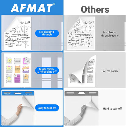 Blocs de papier adhésifs AFMAT, 63,5 x 76,2 cm, pour tableau de conférence, pour enseignants, super adhésifs et résistants aux bavures, pour bureau, salle de classe, tableau blanc, mur, fenêtres, 30 feuilles/bloc, 5 blocs