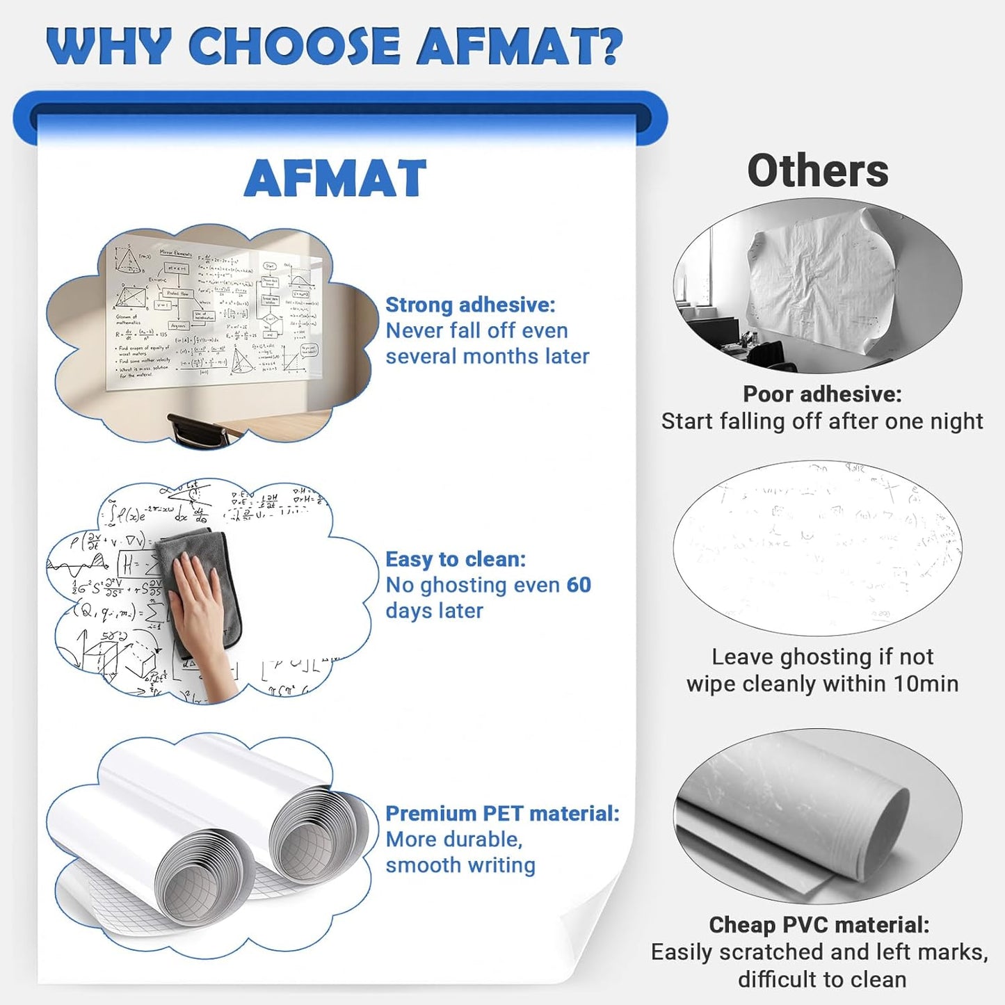 AFMAT White Board Dry Erase Paper, 36" x 17.3" Whiteboard Wallpaper, with 2 Markers, Stain-Proof & Super Sticky, No Ghost After 60 Days, Peel and Stick Dry Erase Board Paper Roll for Wall/Home/Office