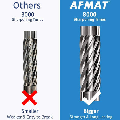 AFMAT Electric Pencil Sharpener - Auto Stop, Super Sharp & Fast, Plug in Pencil Sharpener for 6-12mm No.2/Colored Pencils