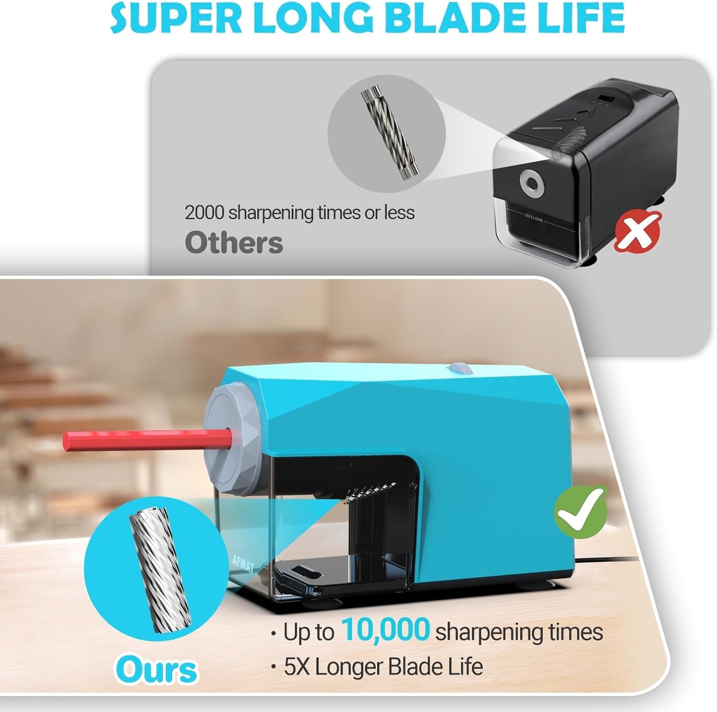 Newly Upgraded Fully Automatic Electric Pencil Sharpener,3X Longer Cutter Life,PSC4CY