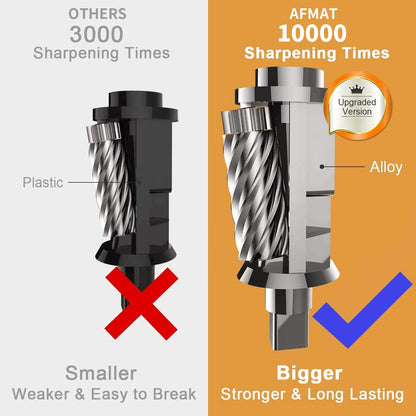 AFMAT PS13 Durable Heavy-Duty Electric Pencil Sharpener for Classrooms for 6.5-8mm No.2/Colored Pencils