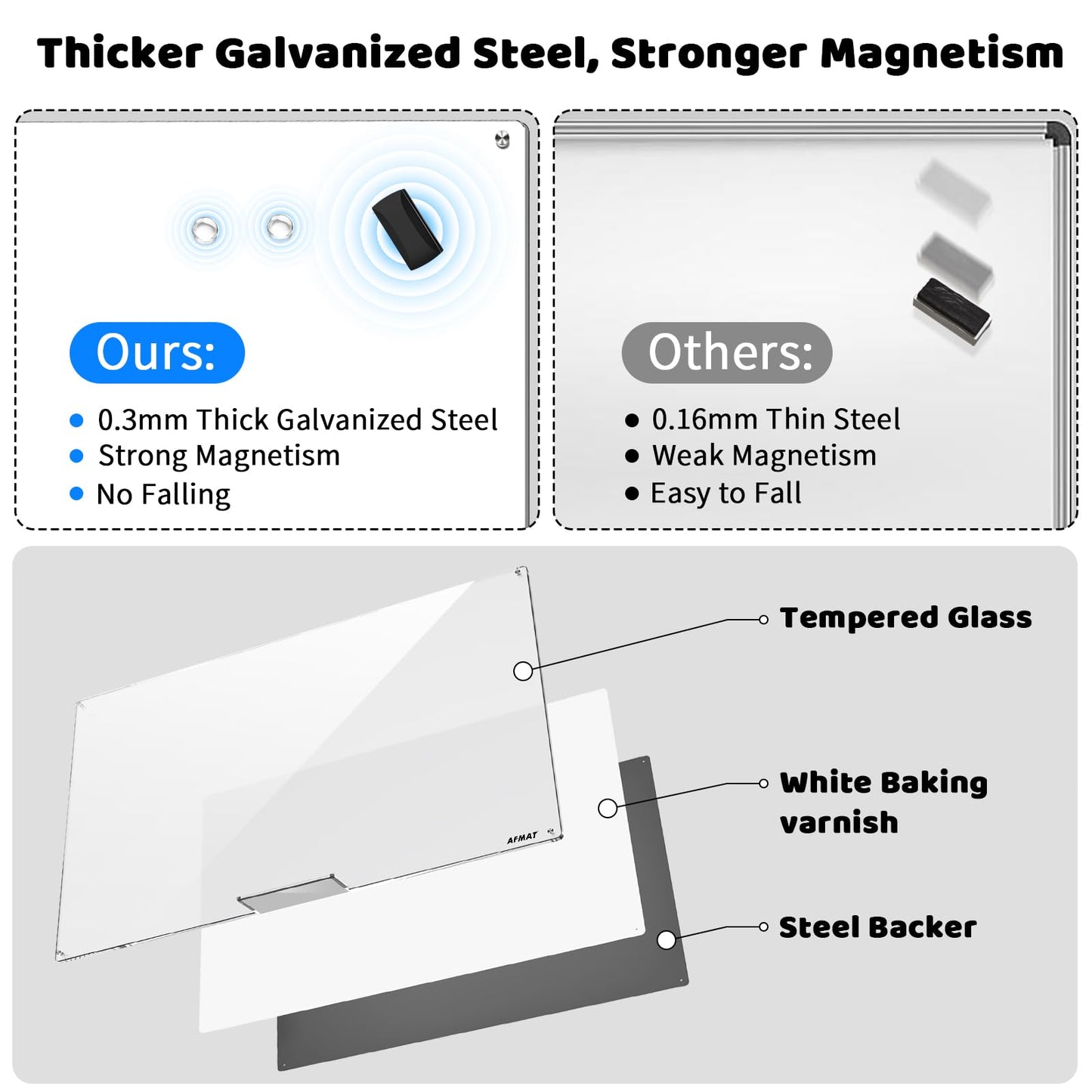 Magnetic Dry Erase Board, 40" x 60" Glass Whiteboard, GB04EW2