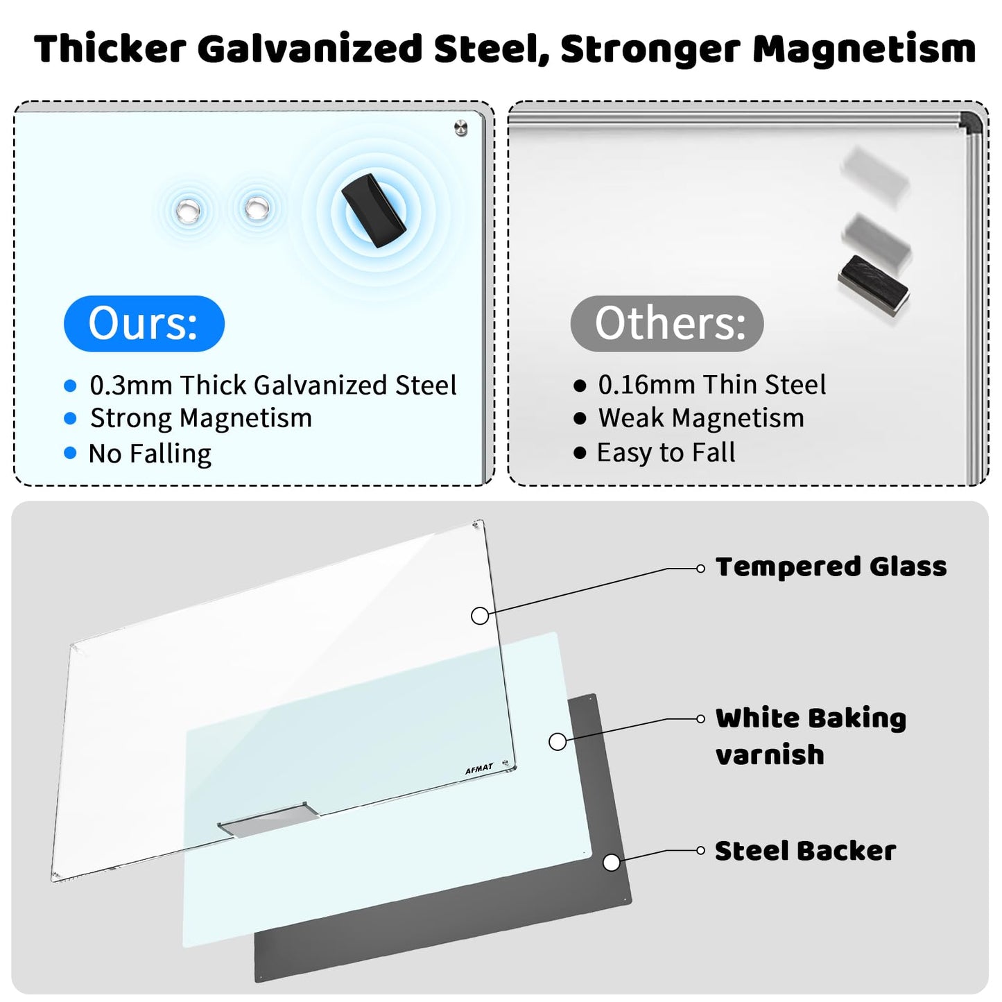 AFAMT Magnetic Dry Erase Board, 40" x 60" Glass Whiteboard, 4mm Tempered Glass, Strong Magnetic Surface, No Ghosting, Large Frameless Mounted Glass White Board for Office, Home, School,GB04WH2