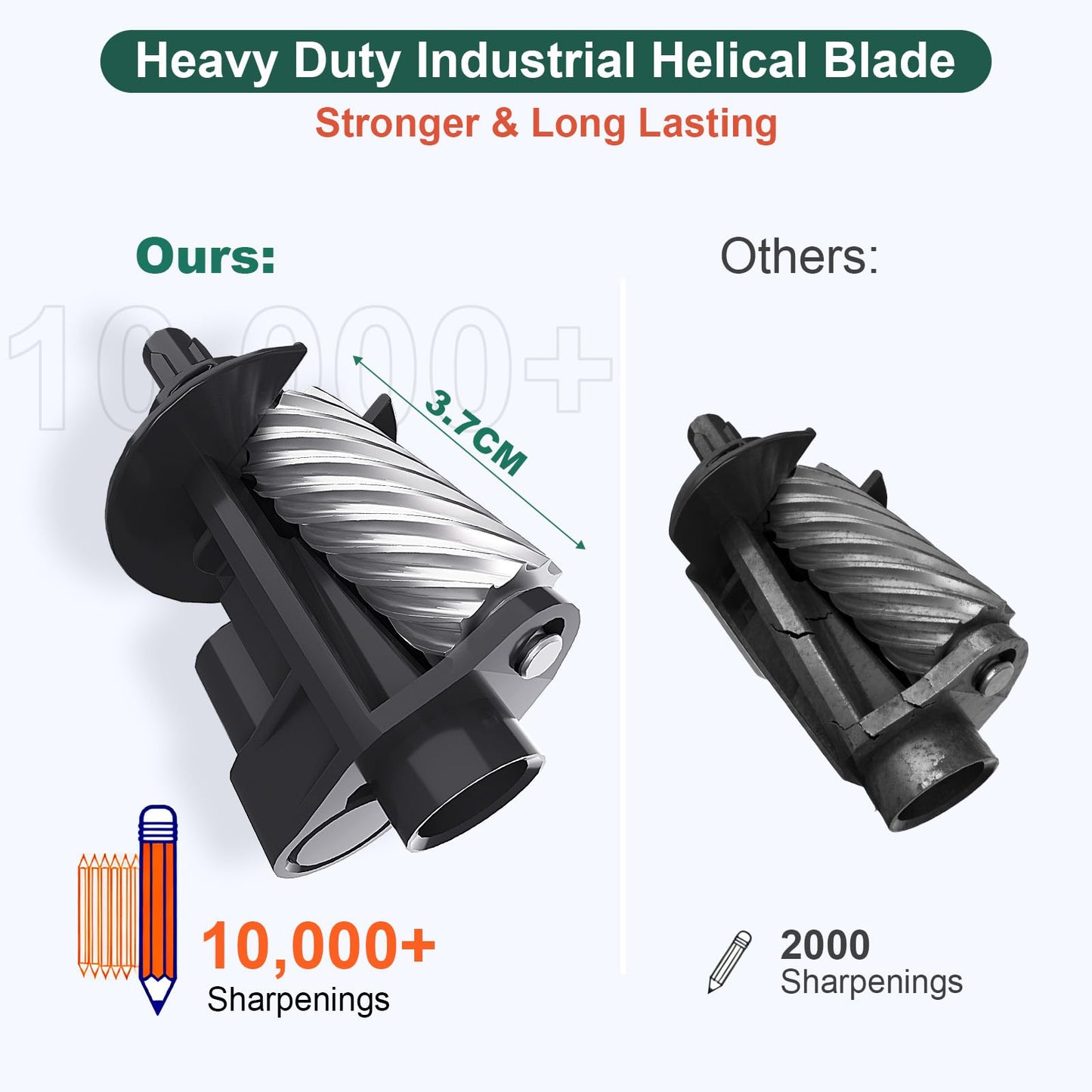 AFMAT PSD3 Super Durable Rechargeable Heavy Duty Electric Pencil Sharpener for 6-10.8mm Pencils,Upgraded Durable Blades 10,000 Sharpenings,PSD3BK