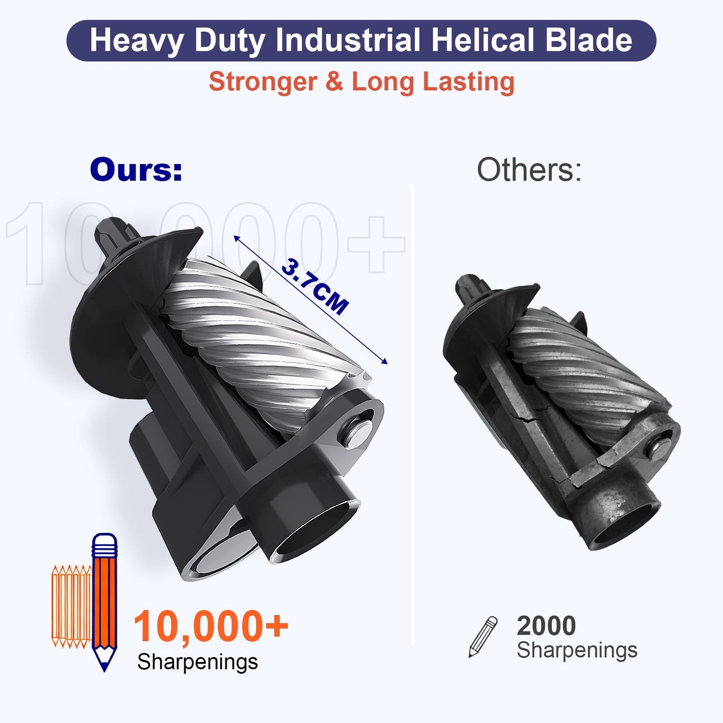 AFMAT PSD3 Super Durable Rechargeable Heavy Duty Electric Pencil Sharpener for 6-10.8mm Pencils,Upgraded Durable Blades 10,000 Sharpenings,PSD3BK