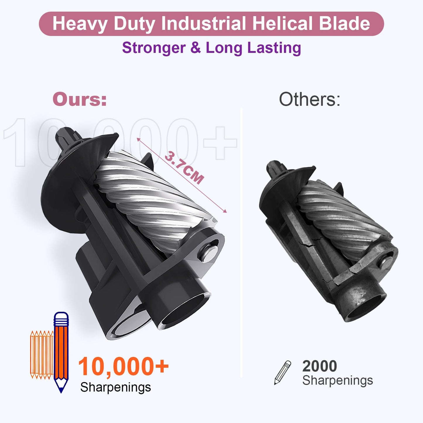 AFMAT PSD3 Super Durable Rechargeable Heavy Duty Electric Pencil Sharpener for 6-10.8mm Pencils,Upgraded Durable Blades 10,000 Sharpenings,PSD3BK