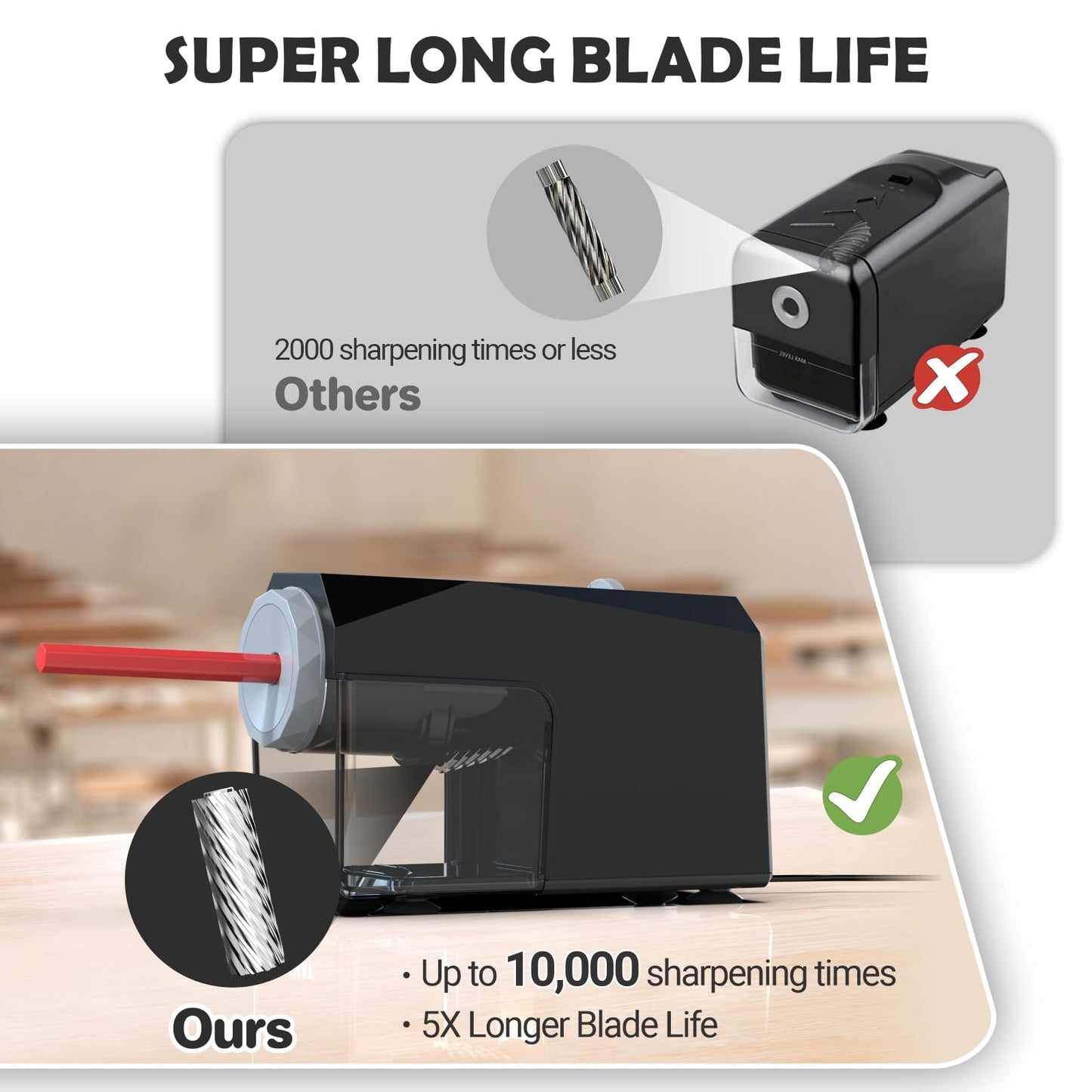 AFMAT PSC4 Super Durable Heavy Duty Fully Automatic Pencil Sharpener, 2X Longer Cutter Life,Auto in & Out, Hands-Free Sharpeners for No.2/Jumbo/Colored Pencils (φ6.5-10.5mm),PSC4RD