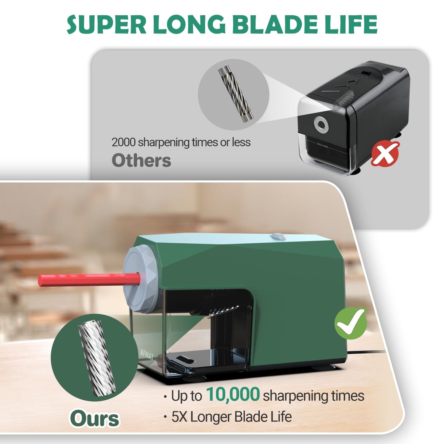 AFMAT PSC4 Super Durable Heavy Duty Fully Automatic Pencil Sharpener, 2X Longer Cutter Life,Auto in & Out, Hands-Free Sharpeners for No.2/Jumbo/Colored Pencils (φ6.5-10.5mm),PSC4RD