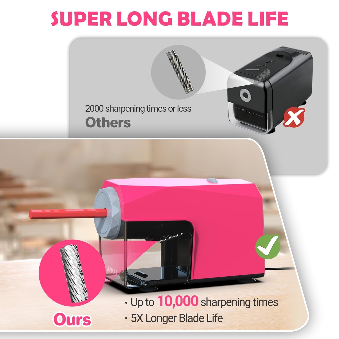 AFMAT PSC4 Super Durable Heavy Duty Fully Automatic Pencil Sharpener, 2X Longer Cutter Life,Auto in & Out, Hands-Free Sharpeners for No.2/Jumbo/Colored Pencils (φ6.5-10.5mm),PSC4RD