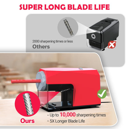 AFMAT PSC4 Super Durable Heavy Duty Fully Automatic Pencil Sharpener, 2X Longer Cutter Life,Auto in & Out, Hands-Free Sharpeners for No.2/Jumbo/Colored Pencils (φ6.5-10.5mm),PSC4RD