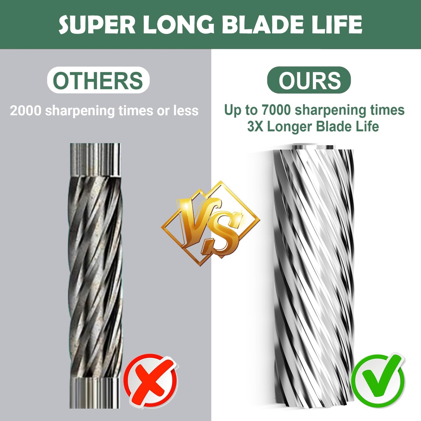 AFMAT Heavy Duty Fully Automatic Pencil Sharpener, Auto in & Out, Hands-Free Sharpeners for No.2/Jumbo/Colored Pencils (φ6.5-10.5mm)