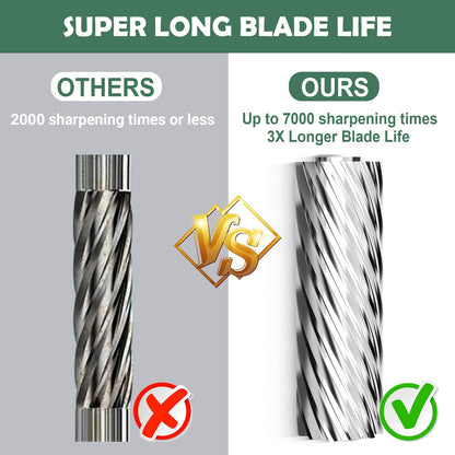 AFMAT Heavy Duty Fully Automatic Pencil Sharpener, Auto in & Out, Hands-Free Sharpeners for No.2/Jumbo/Colored Pencils (φ6.5-10.5mm)